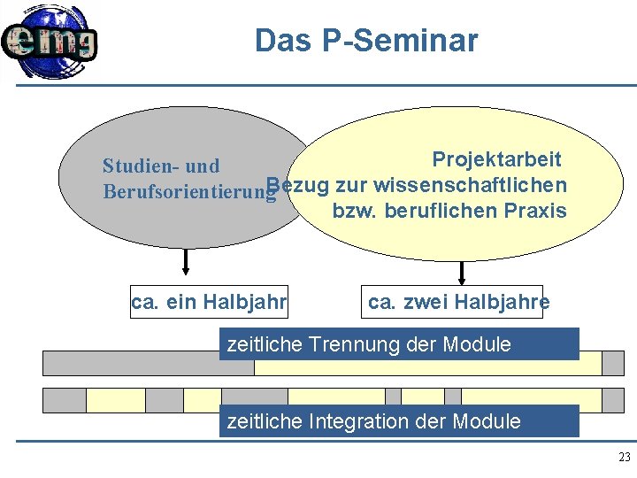 Das P-Seminar Projektarbeit Studien- und Berufsorientierung. Bezug zur wissenschaftlichen bzw. beruflichen Praxis ca. ein