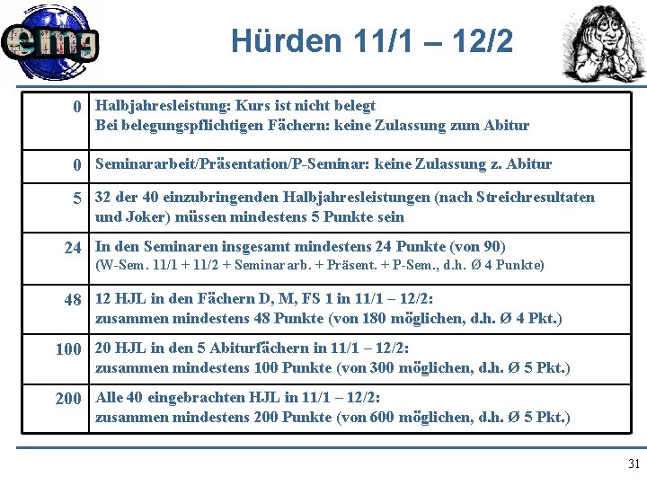 Hürden 11/1 – 12/2 0 Halbjahresleistung: Kurs ist nicht belegt Bei belegungspflichtigen Fächern: keine