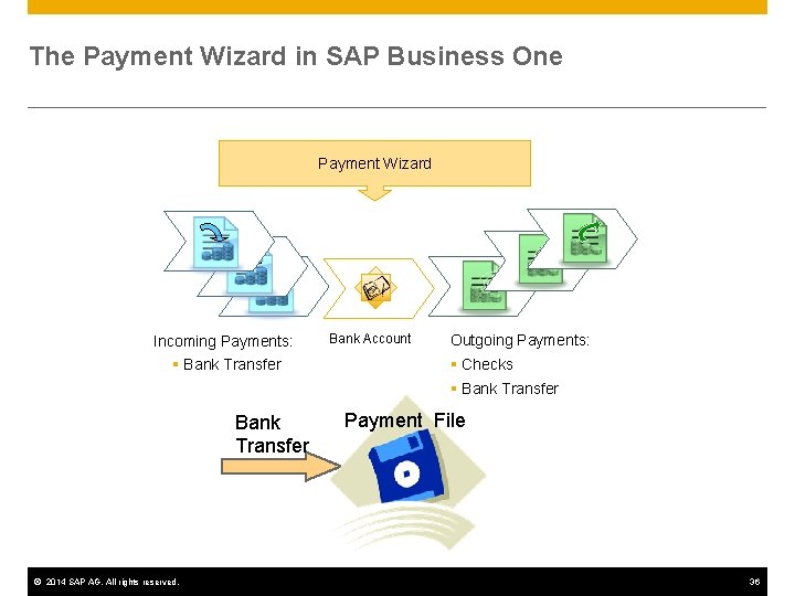 The Payment Wizard in SAP Business One Payment Wizard Incoming Payments: § Bank Transfer