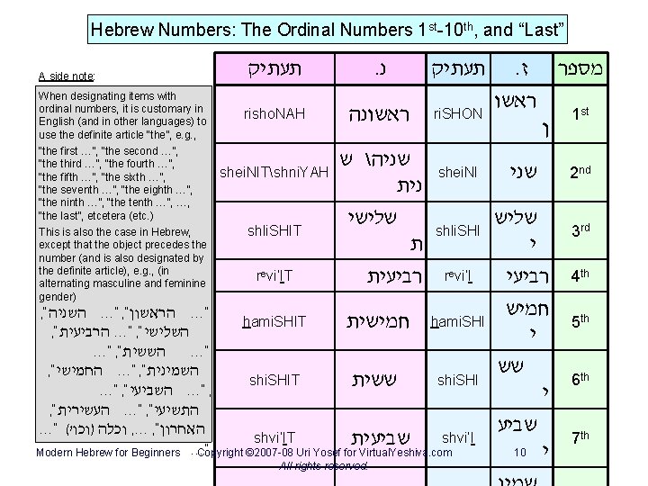 Hebrew Numbers: The Ordinal Numbers 1 st-10 th, and “Last” A side note: When