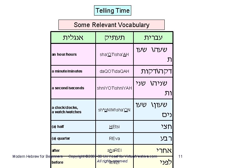 Telling Time Some Relevant Vocabulary אנגלית an hour/hours תעתיק sha’OTsha’AH עברית שעה שעו ת