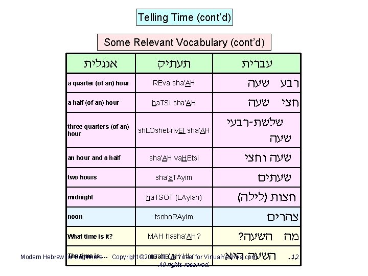 Telling Time (cont’d) Some Relevant Vocabulary (cont’d) אנגלית תעתיק עברית a quarter (of an)