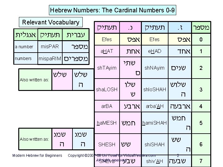 Hebrew Numbers: The Cardinal Numbers 0 -9 Relevant Vocabulary . תעתיק נ . מספר Hebrew Numbers: The Cardinal Numbers 0 -9 Relevant Vocabulary . תעתיק נ . מספר