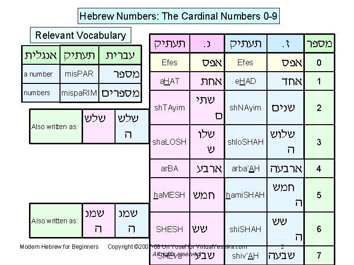 Hebrew Numbers: The Cardinal Numbers 0 -9 Relevant Vocabulary . תעתיק נ . מספר