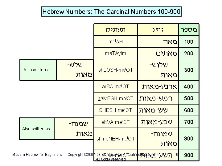 Hebrew Numbers: The Cardinal Numbers 100 -900 תעתיק Also written as: Modern Hebrew for