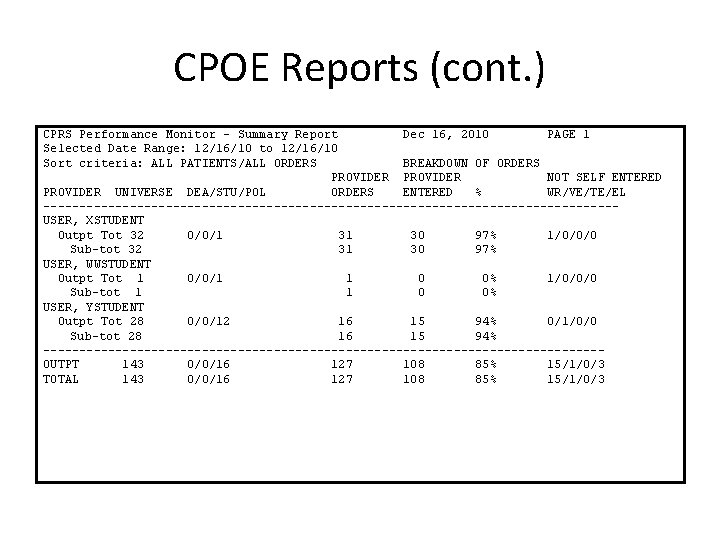 CPOE Reports (cont. ) CPRS Performance Monitor - Summary Report Dec 16, 2010 PAGE