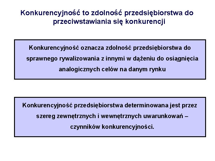 Konkurencyjność to zdolność przedsiębiorstwa do przeciwstawiania się konkurencji Konkurencyjność oznacza zdolność przedsiębiorstwa do sprawnego