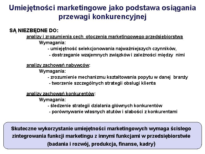 Umiejętności marketingowe jako podstawa osiągania przewagi konkurencyjnej SĄ NIEZBĘDNE DO: analizy i zrozumienia cech