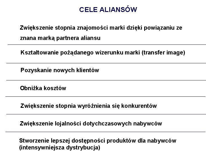 CELE ALIANSÓW Zwiększenie stopnia znajomości marki dzięki powiązaniu ze znana marką partnera aliansu Kształtowanie