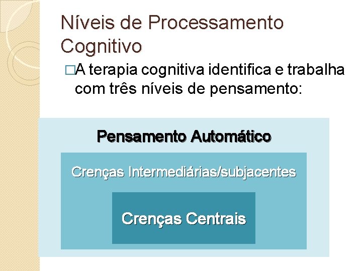 Níveis de Processamento Cognitivo �A terapia cognitiva identifica e trabalha com três níveis de