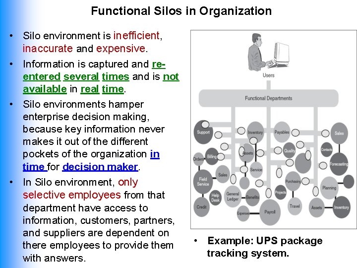 Functional Silos in Organization • Silo environment is inefficient, inaccurate and expensive. • Information