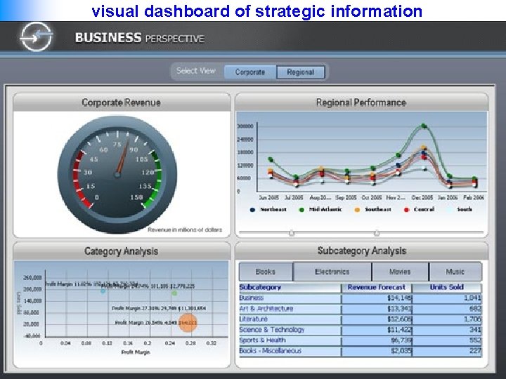 visual dashboard of strategic information 21 