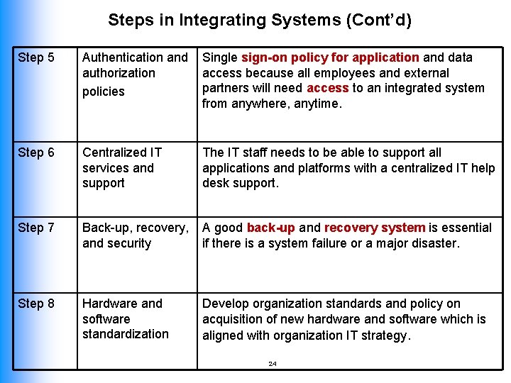 Steps in Integrating Systems (Cont’d) Step 5 Authentication and authorization policies Single sign-on policy