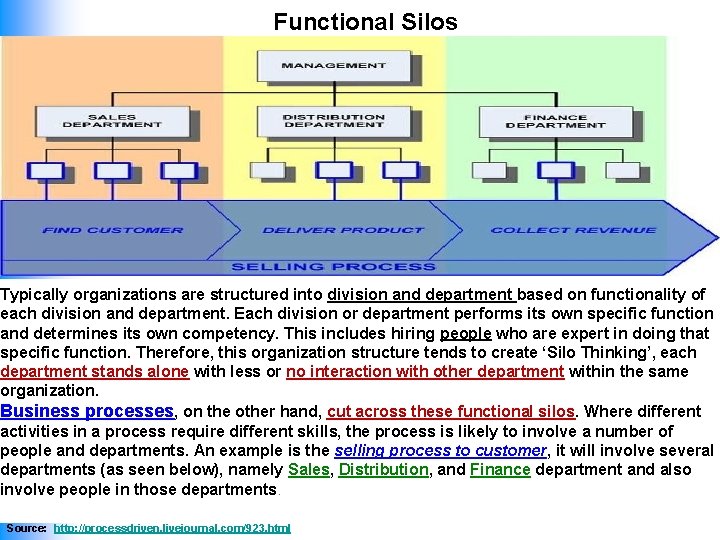Functional Silos Typically organizations are structured into division and department based on functionality of