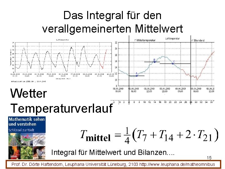 Das Integral für den verallgemeinerten Mittelwert Wetter Temperaturverlauf Integral für Mittelwert und Bilanzen. .