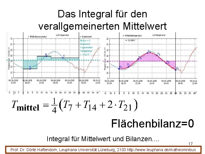 Das Integral für den verallgemeinerten Mittelwert Flächenbilanz=0 Integral für Mittelwert und Bilanzen. . 17