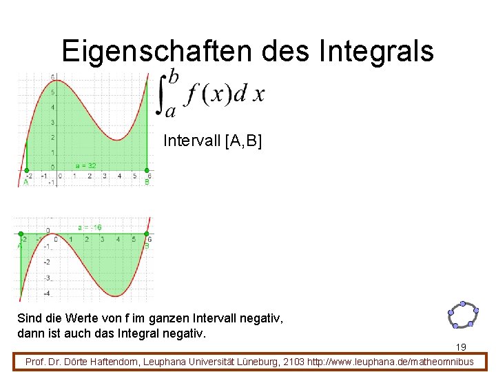 Eigenschaften des Integrals Intervall [A, B] Sind die Werte von f im ganzen Intervall