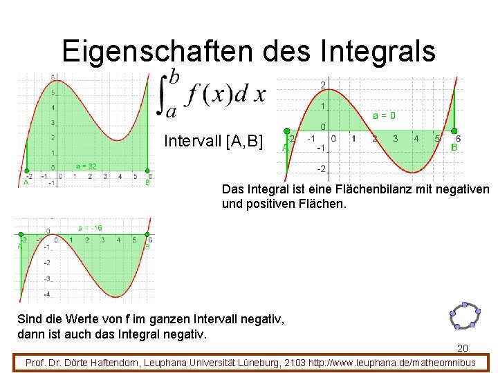 Eigenschaften des Integrals Intervall [A, B] Das Integral ist eine Flächenbilanz mit negativen und