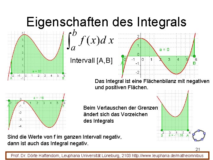 Eigenschaften des Integrals Intervall [A, B] Das Integral ist eine Flächenbilanz mit negativen und