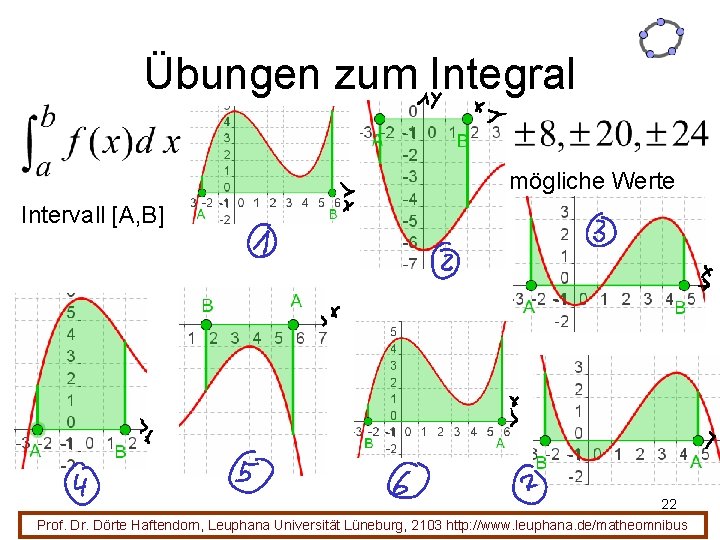Übungen zum Integral mögliche Werte Intervall [A, B] 22 Prof. Dr. Dörte Haftendorn, Leuphana