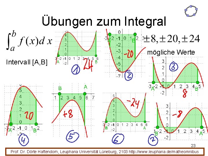 Übungen zum Integral mögliche Werte Intervall [A, B] 23 Prof. Dr. Dörte Haftendorn, Leuphana