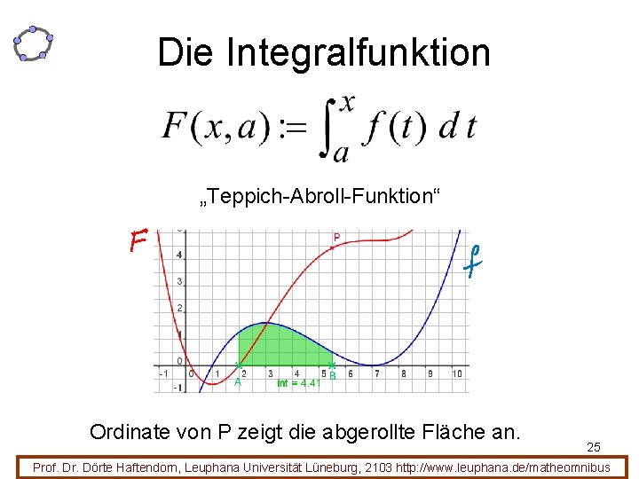 Die Integralfunktion „Teppich-Abroll-Funktion“ Ordinate von P zeigt die abgerollte Fläche an. 25 Prof. Dr.