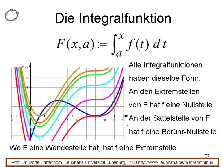 Die Integralfunktion Alle Integralfunktionen haben dieselbe Form. An den Extremstellen von F hat f