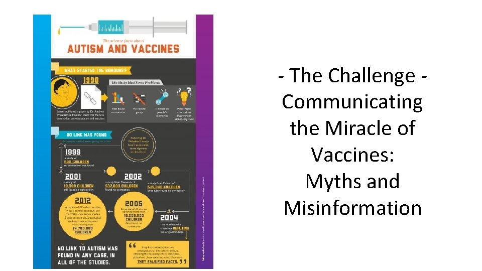 - The Challenge - Communicating the Miracle of Vaccines: Myths and Misinformation 