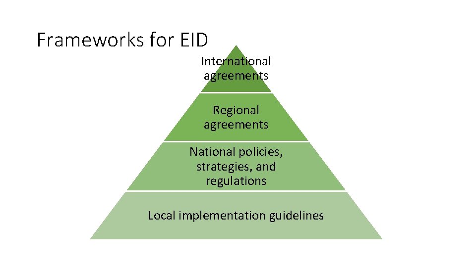 Frameworks for infectious disease control Frameworks for EID International agreements Regional agreements National policies,