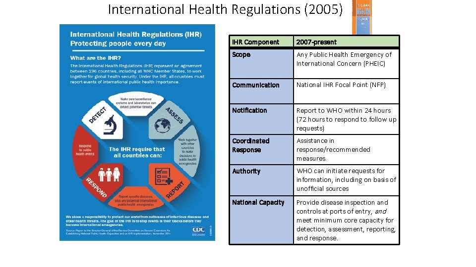 International Health Regulations (2005) Goal: Respond to events effectively before they become international public