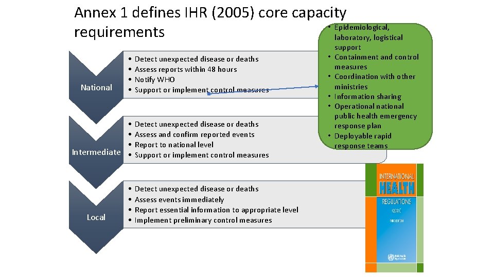 Annex 1 defines IHR (2005) core capacity • Epidemiological, requirements laboratory, logistical • •