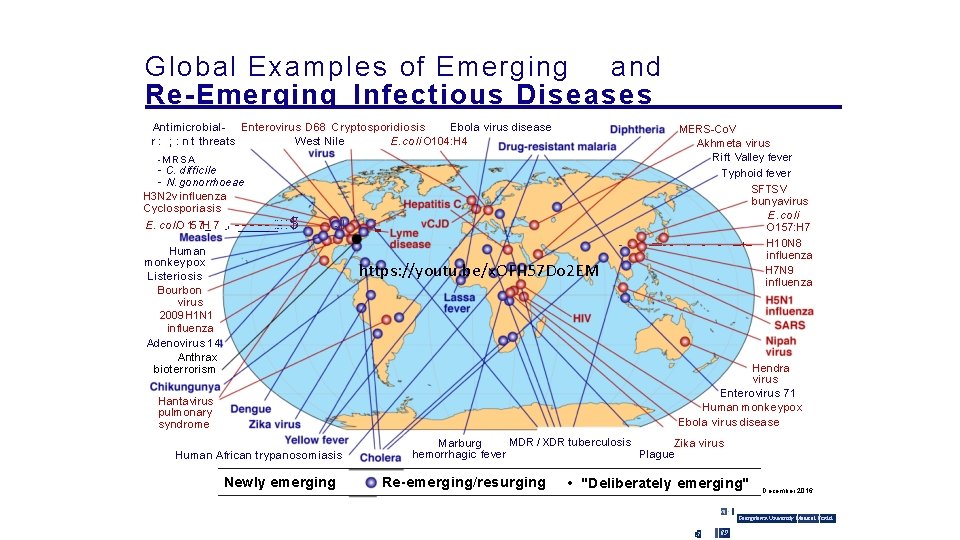 Global Examples of Emerging and Re-Emerging Infectious Diseases Antimicrobial- Enterovirus D 68 Cryptosporidiosis Ebola