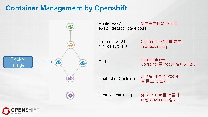 Container Management by Openshift Route: ews 21 외부로부터의 진입점 ews 21. test. rockplace. co.