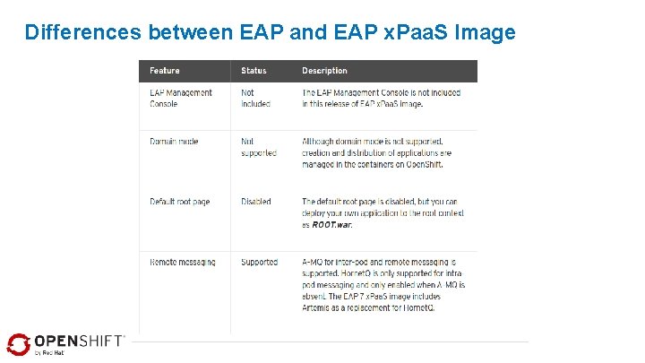 Differences between EAP and EAP x. Paa. S Image 