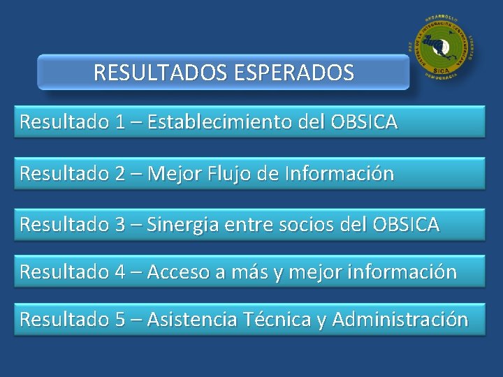 RESULTADOS ESPERADOS Resultado 1 – Establecimiento del OBSICA Resultado 2 – Mejor Flujo de