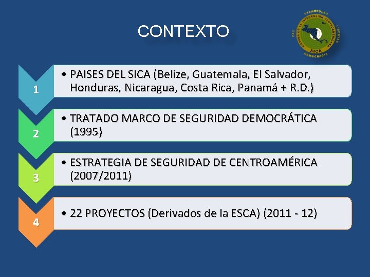 CONTEXTO 1 • PAISES DEL SICA (Belize, Guatemala, El Salvador, Honduras, Nicaragua, Costa Rica,