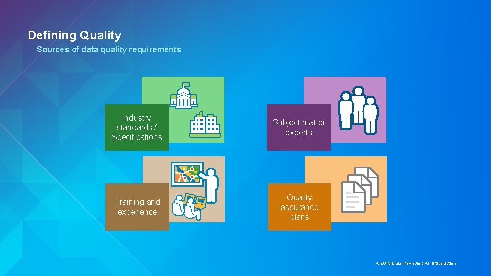 Defining Quality Sources of data quality requirements Industry standards / Specifications Subject matter experts