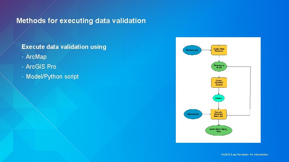 Methods for executing data validation Execute data validation using • Arc. Map • Arc.