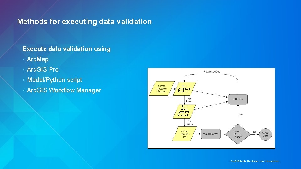 Methods for executing data validation Execute data validation using • Arc. Map • Arc.