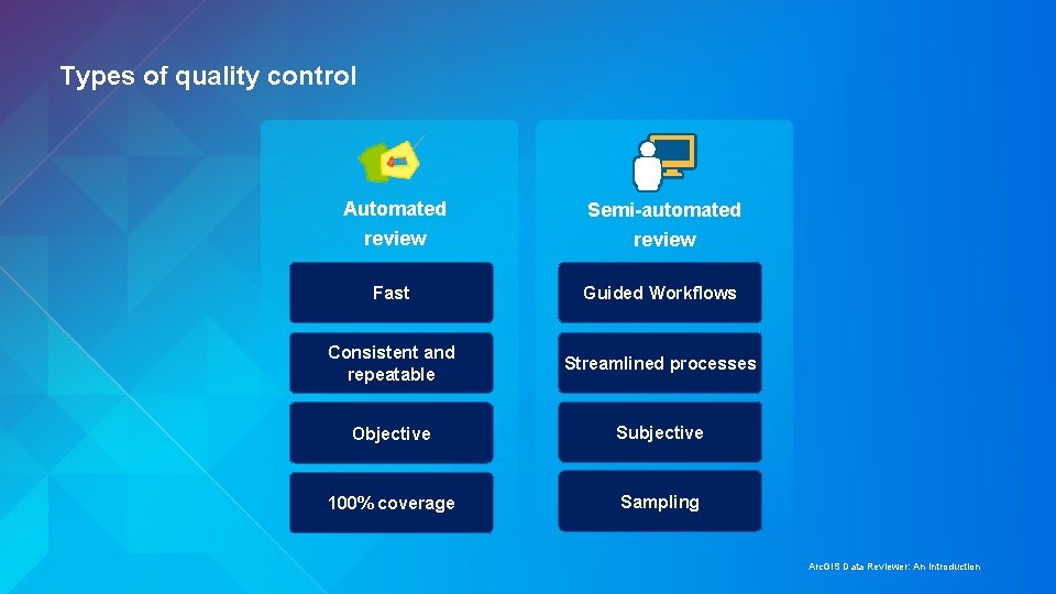 Types of quality control Automated Semi-automated review Fast Guided Workflows Consistent and repeatable Streamlined