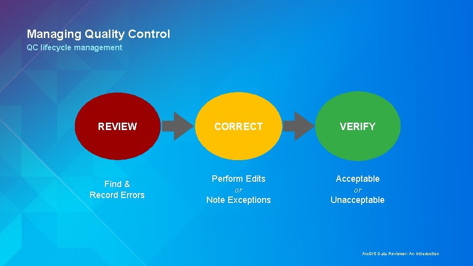 Managing Quality Control QC lifecycle management REVIEW CORRECT VERIFY Find & Record Errors Perform