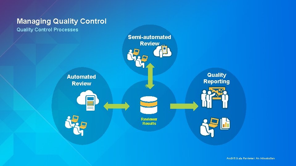 Managing Quality Control Processes Semi-automated Review Quality Reporting Automated Reviewer Results Arc. GIS Data