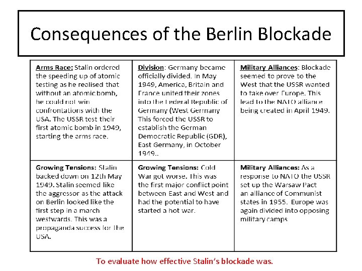 Consequences of the Berlin Blockade To evaluate how effective Stalin’s blockade was. 