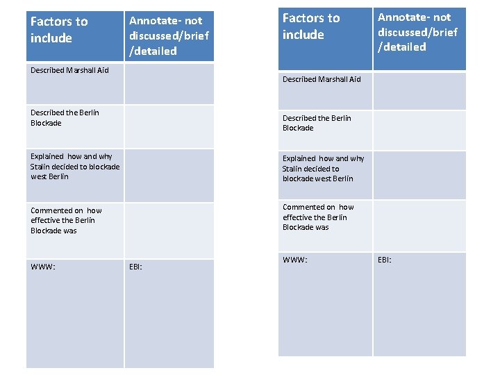 Factors to include Check list Annotate- not discussed/brief /detailed Described Marshall Aid Factors to