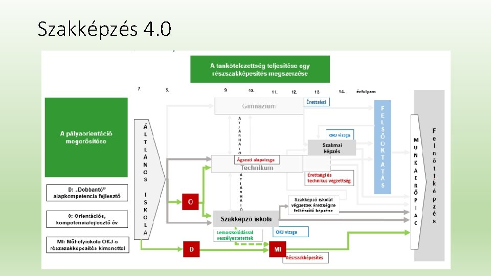 Szakképzés 4. 0 