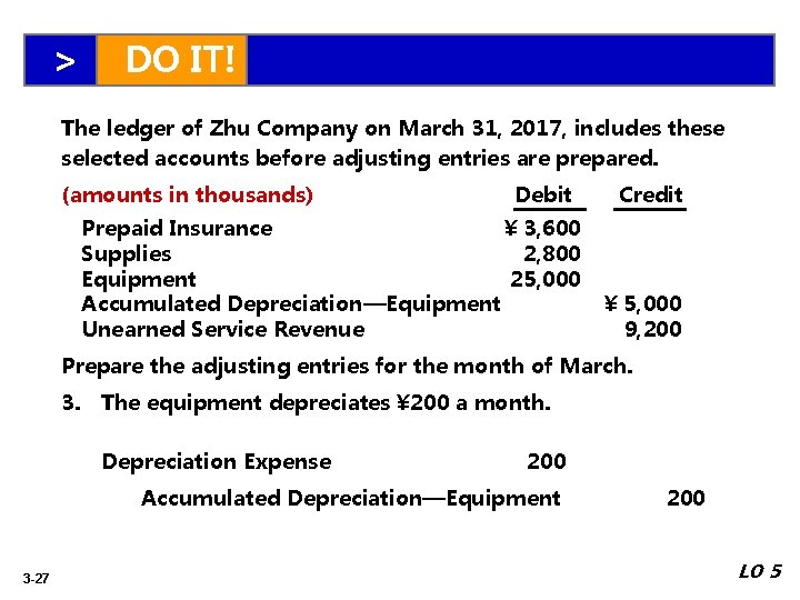 > DO IT! The ledger of Zhu Company on March 31, 2017, includes these