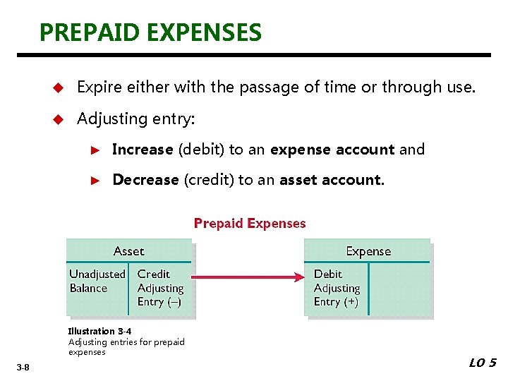 PREPAID EXPENSES u Expire either with the passage of time or through use. u