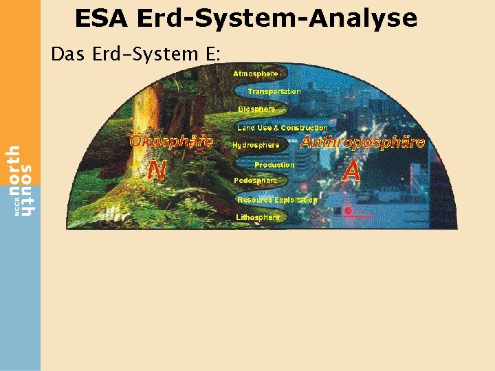 ESA Erd-System-Analyse Das Erd-System E: 