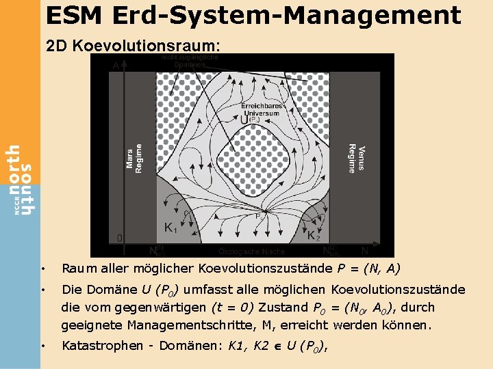 ESM Erd-System-Management 2 D Koevolutionsraum: • Raum aller möglicher Koevolutionszustände P = (N, A)