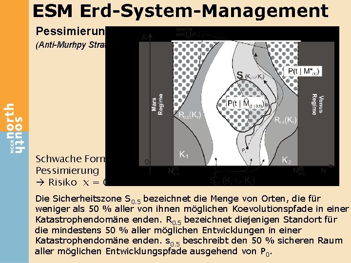 ESM Erd-System-Management Pessimierung P 2 : (Anti-Murhpy Strategie) Schwache Form der Pessimierung Risiko x